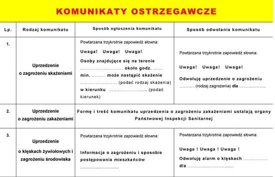 Infomacja o rodzajach komunikatów ostrzegawczych