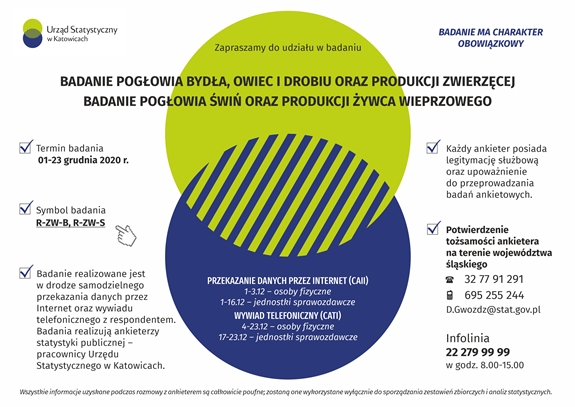 Grafika informacyjna na temat przeprowadzanych badań pogłowia zwierzęcego